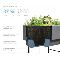 Nest Raised Planters With TruDrop® Reservoir -Garden Decoration Store NEST RAISED PLANTERS TRUDROP DETAIL 64028.1676401579